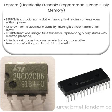 Serial Electrically Erasable Programmable Read-Only Memory (EEPROM)