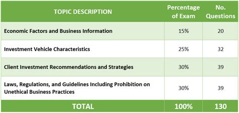 Series 65 Exam: A Gateway to Six Sigma Excellence