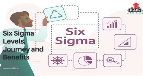 Series 65 Pass Rate: Unlock Your Six Sigma Career at 90.5%!