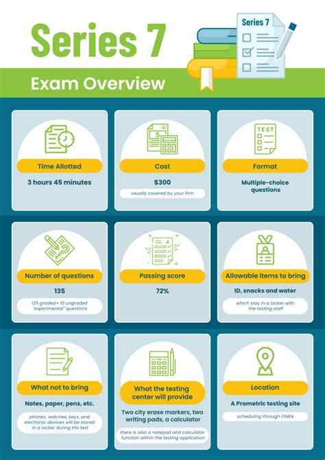 Series 7 Practice Exam: Prepare for Success with Our 7-Step Guide