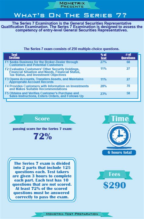 Series 7 Test Questions: 20 Must-Know Questions to Ace Your Exam