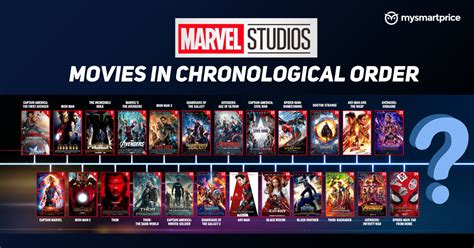 Series Chronological Order