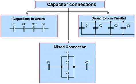 Series Connection of Capacitors: Enhancing Electrical Systems