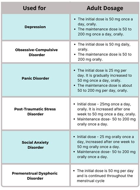 Sertraline Dosage Chart