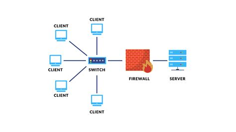 Server settings: