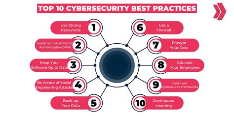Serverspace security best practices for cloud deployment