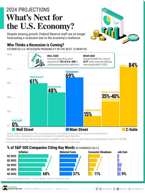 Service America in the New Economy Doc