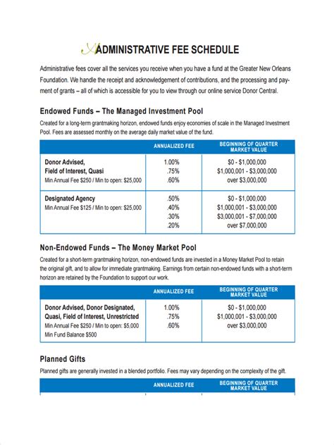 Service Fees: