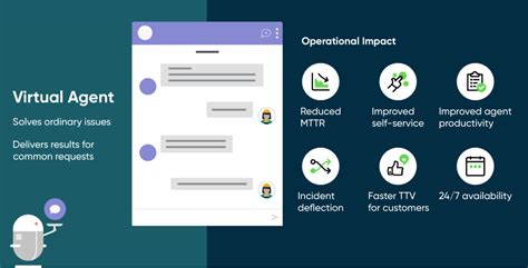 ServiceNow AI Chatbot: 10,000+ Ways to Enhance Business Efficiency