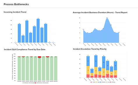 ServiceNow Inc. Stock: A Stellar Performer With 300% Growth