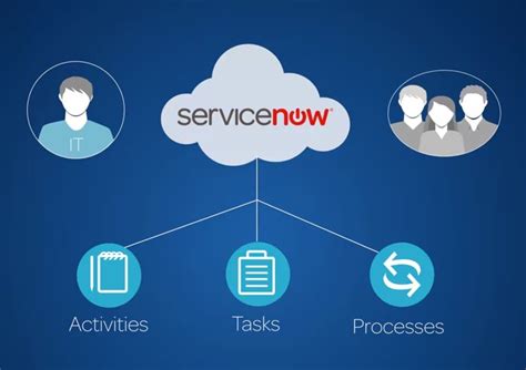 ServiceNow Platform Analytics: Empowering Your Digital Transformation Initiatives