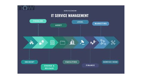 ServiceNow Stock: A Deep Dive into the $130 Billion Business