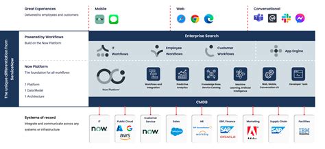 ServiceNow Stock: Everything You Need to Know