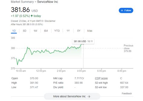 ServiceNow Stock Price: $596.26 (as of 2022-12-01)