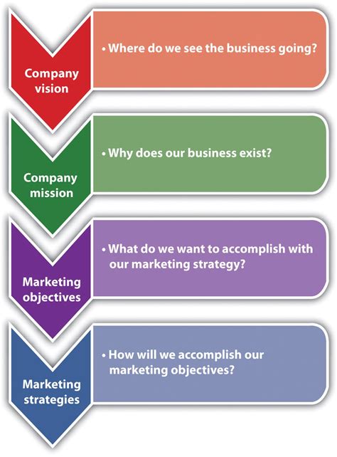 Services Marketing A Strategic Approach PDF