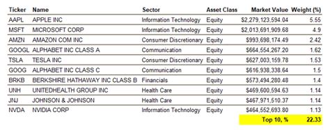 Services Provided by iTOT Holdings