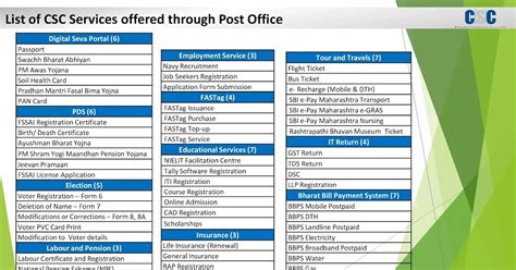 Services Provided by the Department