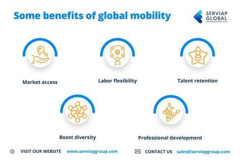 Services That Empower Global Mobility