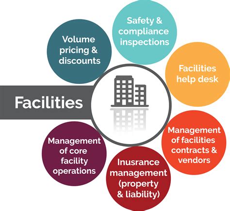 Services and Facilities: