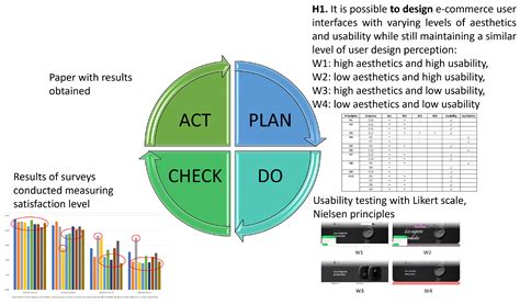 Services and Visualization Towards User-Friendly Design: ACos98, VISUAL98, AIN97, Selected Papers PDF