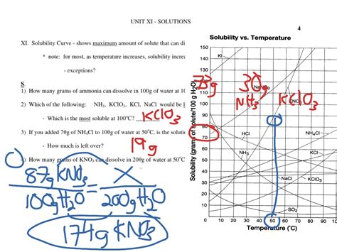 Set 1 Solubility Curve Answers Doc