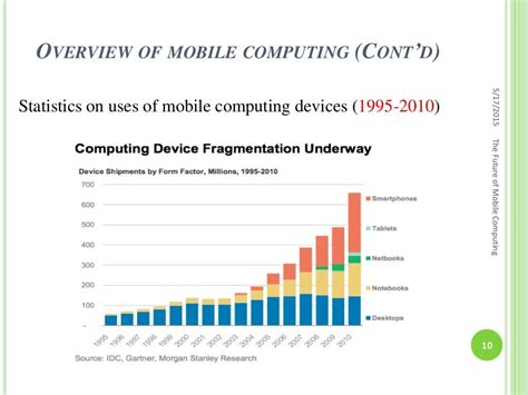 Set 10 Release Date Announced: Unveil the Future of Mobile Computing