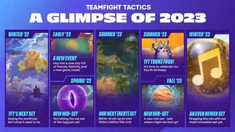 Set 10 Release Date TFT