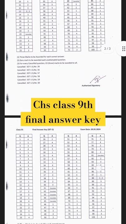 Set 2014 Answer Key Of Chs Epub