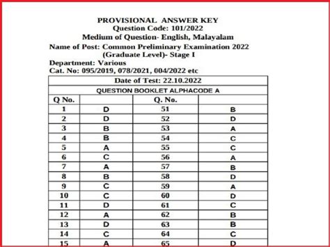 Set Exam Answer Key 2012 Kerala Reader