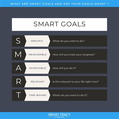 Set SMART Goals: