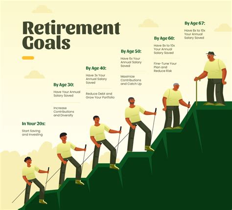 Set a retirement goal.