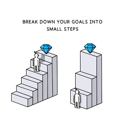 Set realistic goals and break them down into smaller steps.