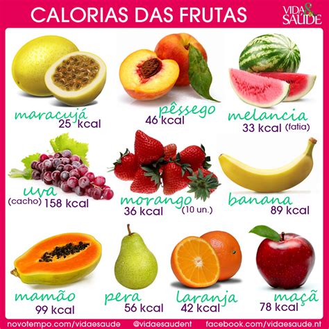 Sete Frutas para Impulsionar Sua Saúde e Bem-Estar