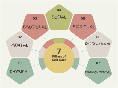 Sether: The 7 Pillars of Personal Empowerment