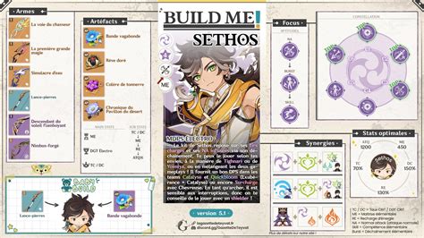 Sethos Build: Unveiling the Secrets of Ancient Power