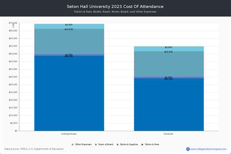 Seton Hall Cost: A Detailed Breakdown