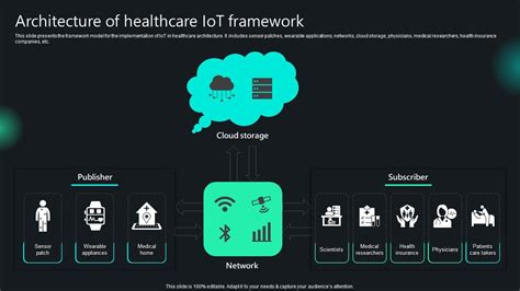 Setsuna Kinoxo: Unlocking the Potential of IoT in Healthcare and Beyond