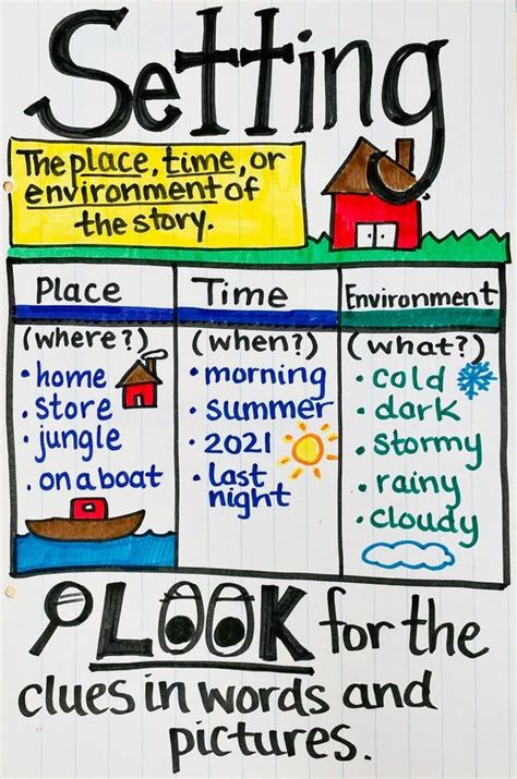 Setting Anchor Chart Kindergarten