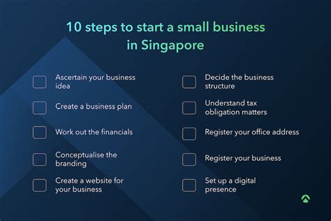 Setting Up a Business in Singapore: A 4-Step Guide