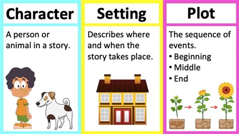 Setting and Characters