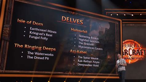 Setting the Stage: Leveling Through Delves