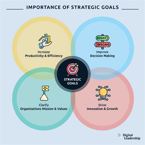 Setting the company's strategic direction