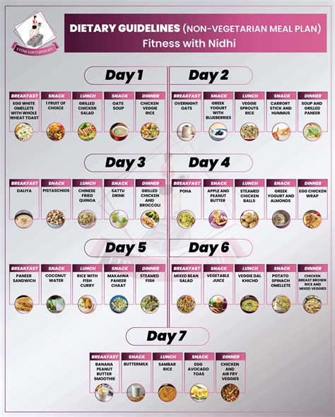 Seven Days Diet Chart For Weight Loss