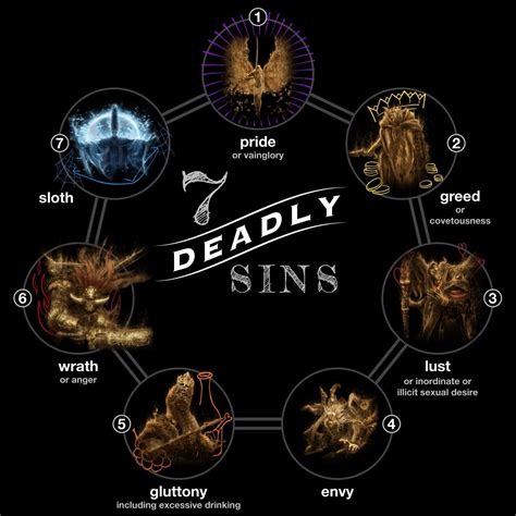 Seven Deadly Sins: A Guide to Outfit Inspirations for Each Sinful Inclination