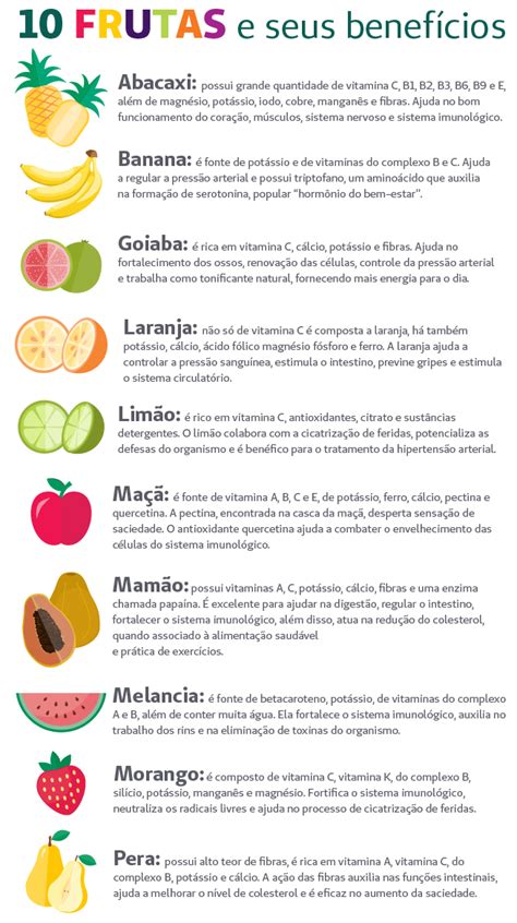 Seven Fruits: Um Guia Detalhado para Nutrientes e Benefícios