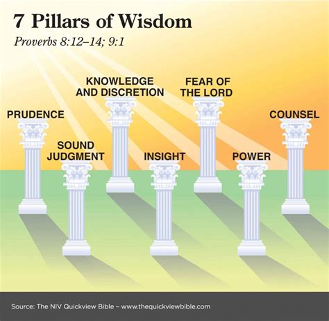 Seven Pillars of Wisdom Kindle Editon