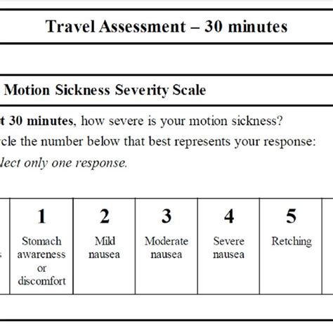 Severity of motion sickness: