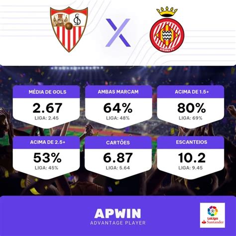 Sevilla x Girona Palpite: Quem Leva a Melhor na Disputa Acirrada da La Liga?