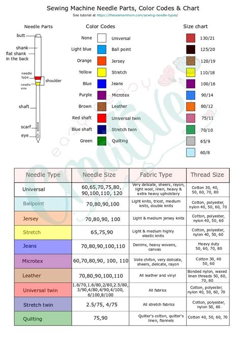 Sewing Needles Size Chart