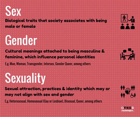 Sex in Relation to Society Doc